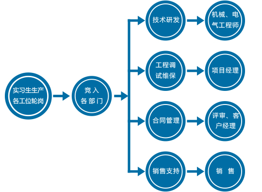 藏宝阁主页9909
